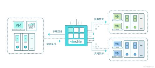 基于信息技術(shù)服務(wù)數(shù)據(jù)中心業(yè)務(wù)連續(xù)性等級(jí)評(píng)價(jià)準(zhǔn)則的數(shù)據(jù)備份與信息系統(tǒng)集成服務(wù)探析