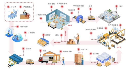四川生產執行系統（MES）與信息系統集成服務指南