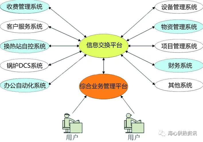 系統集成 從量變到質變的信息化資源整合之道